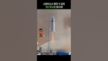 Hyperbola -2, China tests recovery of rocket like Space X#rockets #spacex #shortvideo #hvnreac