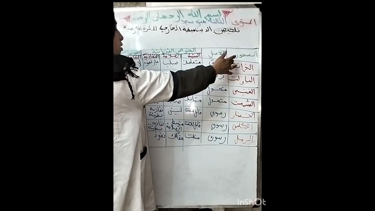 تلخيص لمقطع الدينامكية الخارجية للكرة الارضية لسنوات الثالثة متوسط