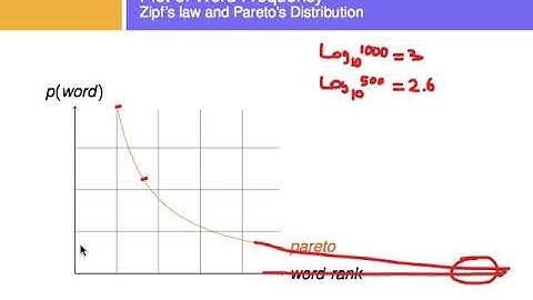 collocations Corpus NGrams