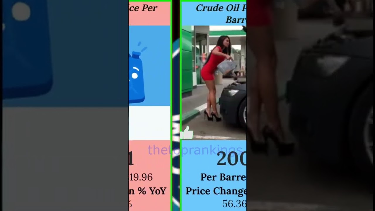 Crude Oil Price Per Barrel (1987-2022)gas gas gas meme #shorts #gasgasmeme #crudeoilprices #oilprice