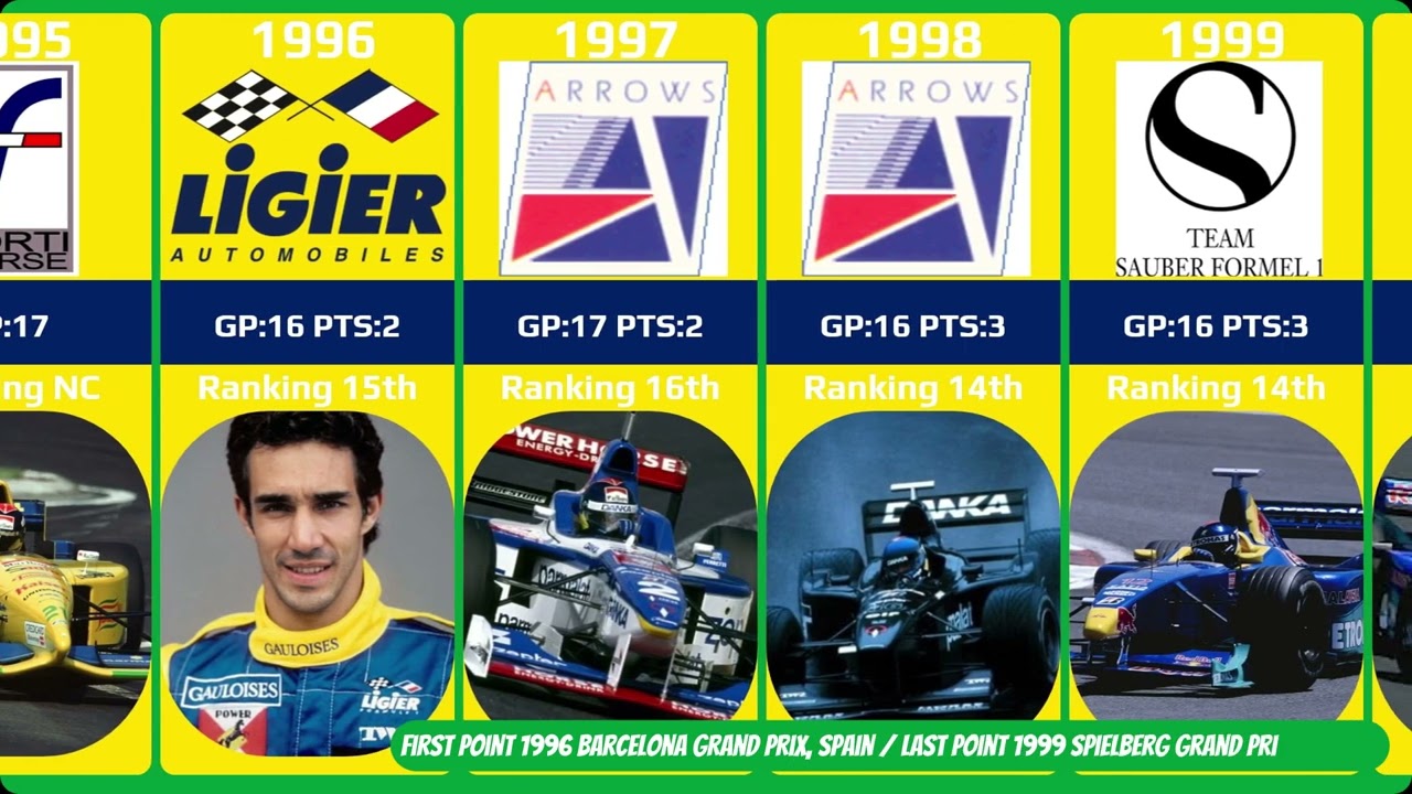 Pedro Diniz career 1995-2000