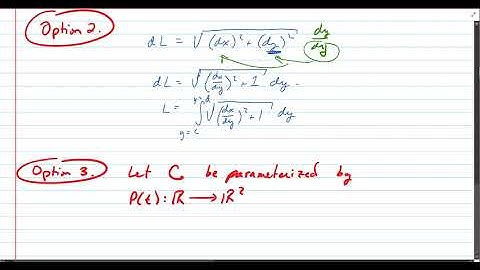 Four views of Arc Length