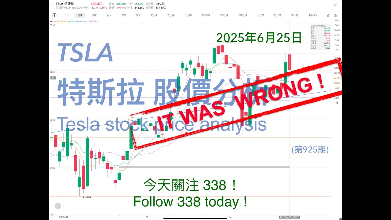 TSLA 特斯拉 股票价格走势的分析 2025年6月25日（第925期） #Tesla #K线技术分析
