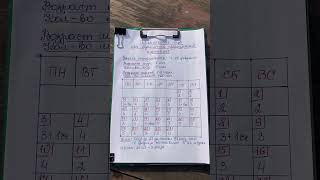 Куры и пророщенное зерно пшеницы