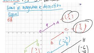 Equal and parallel vectors