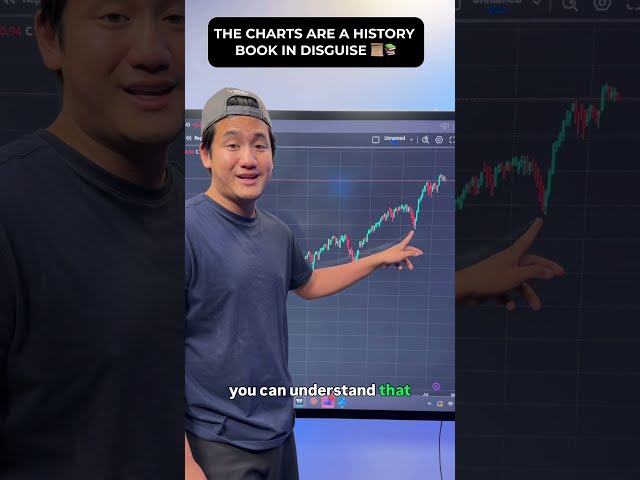 S&P 500 Chart: How Big News Marks Price