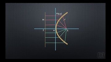 Parabola | Class 11 | Conic Sections | Introduction