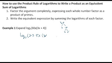 Product Rule for Logarithms