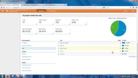 How to Install Google Analytics on Wordpress