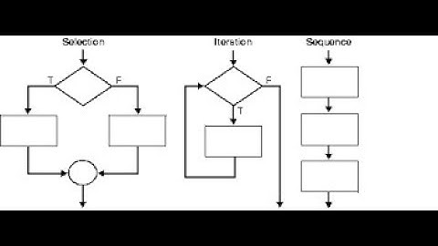 Introduction to control structure in VB