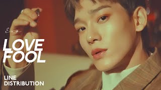 EXO — Love Fool | Line Distribution