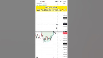 How To Trade Cup And Handle Pattern 🔥🤑 #trading #shorts
