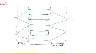IB Biology: Diagram of a Sarcomere