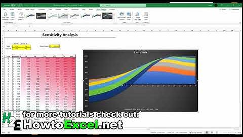 How to Do Sensitivity Analysis in Excel