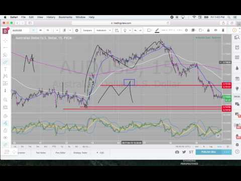 Trading M And W Formations By Forexia Forex Youtube - 