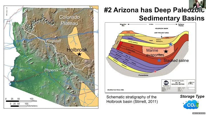 Perspectives on a Carbon Storage Ecosystem Built f...