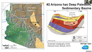 Perspectives on a Carbon Storage Ecosystem Built from Distributed CO2 Sequestration Resources in AZ