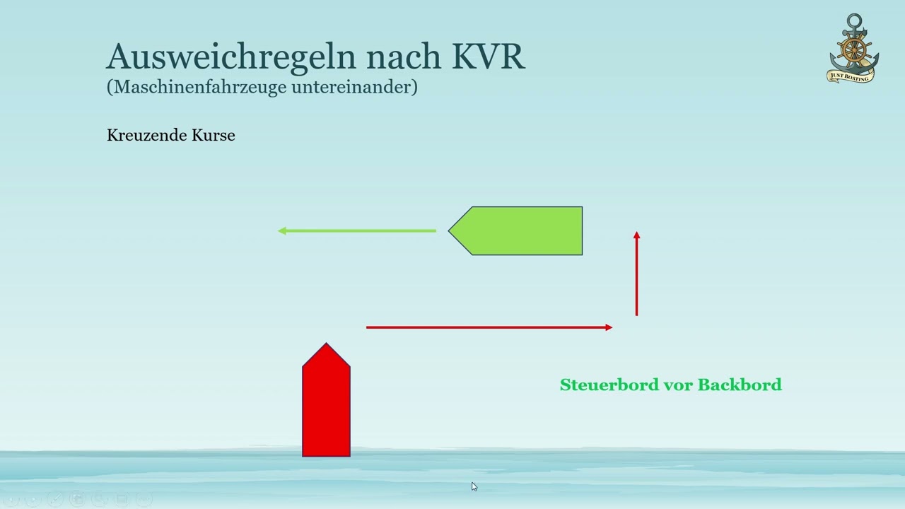 Ausweichregeln für die Sportbootführerscheine SBF See, Binnen, SKS, SSS und SHS (Teil 1)