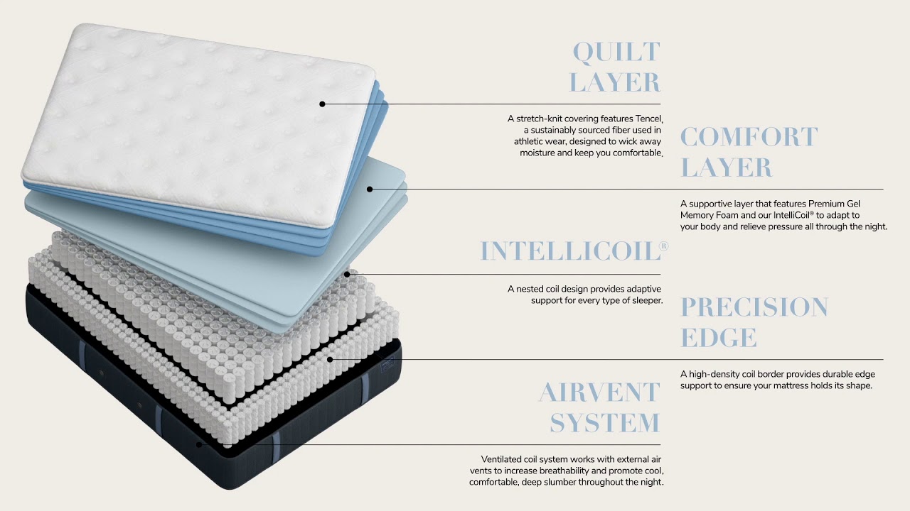 Stearns and Foster Estate Hurston Luxury Cushion Firm Mattress