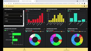 Appsheet Filter Data  Dashboard Interaktif Pada Appsheet