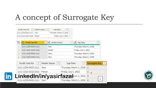 Power BI    How to Create Dimension Table in Power BI   what is Surrogate Key