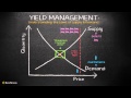 ResNexus Understanding Yield Management: The Law of Supply and Demand