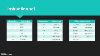 SAT video