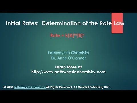 Initial Rates Determination