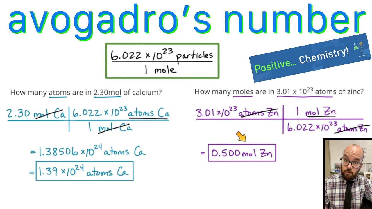 avogadro's hypothesis formula
