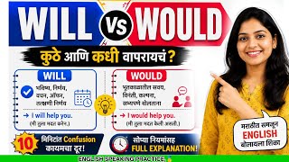 “मी करेन” = WILL, मग WOULD कधी? 🤔 | English Speaking Marathi | English speaking practice screenshot 4