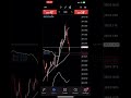 Live Gold Trading XAUUSD | Real Entries and Market Breakdown