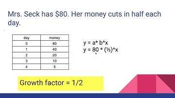 5/5/20 Exponential Functions vs. Geometric Sequences