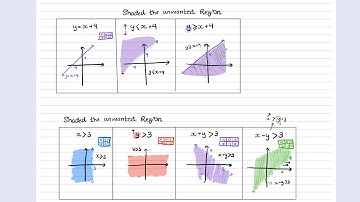 Graphing Linear inequality (Shaded the unwanted Region)