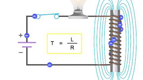 How Inductors Work Within a Circuit - Inductance