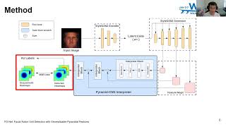 fg-net: facial action unit detection with generalizable pyramidal features