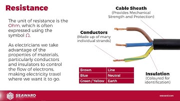 PAT Refresher Webinar Series Session 2 - Basic Theory and Terminology