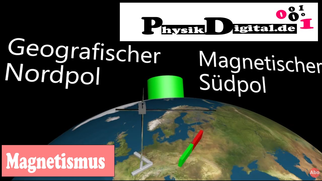 Magnetismus der Film - YouTube