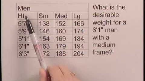 Basic College Math with Early Integers Ch8 Ex11