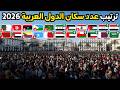 الترتيب الرسمي ل22 دولة عربية حسب عدد السكان 2026 مفاجآت غير متوقعة الترتيب الرسمي ل22 دولة عربية حسب عدد السكان 2026 مفاجآت غير متوقعة