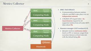 IEEE Cluster 2020 Presentation - MonSTer