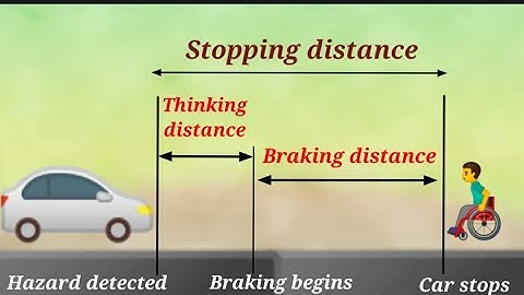 UK Driving Theory Test 2020 | How to learn UK stopping distances