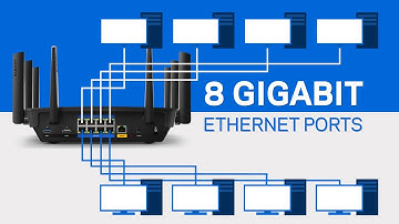 Linksys EA9500 Max Stream AC5400 MU MIMO Gigabit Router VID (English)