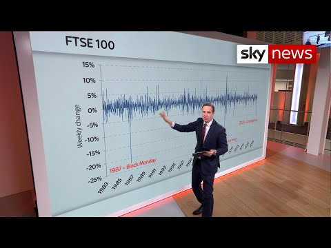 Coronavirus: Is the world economy heading for a recession?