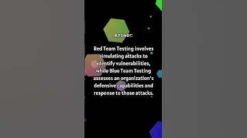 CISSP Domain 1 - Security and Risk Management - Questions Answers Flash Cards 2023