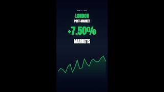 Thu, May 21, 2026 📊 Market Post-Market — With US futures pointing to a weak