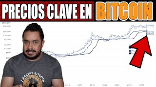🟠BITCOIN PRECIOS a SEGUIR acuerdo DATA ON-CHAIN