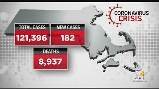 Massachusetts Reports 182 New Coronavirus Cases, 4 Additional Deaths