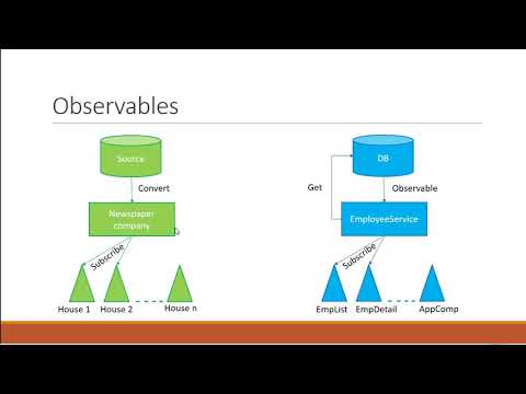 Angular 6 Tutorial   20   HTTP and Observables