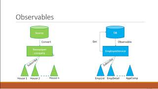 Angular 6 Tutorial   20   HTTP and Observables
