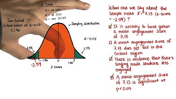 Two-Tailed Test - Intro to Inferential Statistics